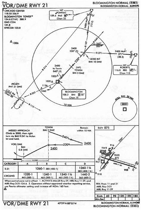 BLOOMINGTON-NORMAL (BMI) VOR/DME RWY 21 Airport Approach - Learning to ...