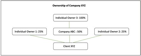 Ownership Structure FAQ | Coinbase Help