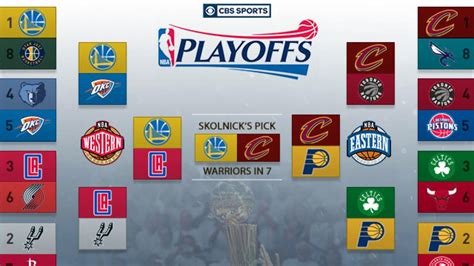 NBA expert predictions, brackets: Playoff seeds, Finals matchup ...