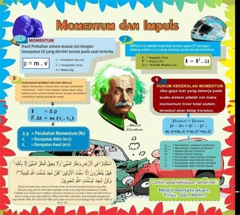 Physics Posters For High School Classrooms