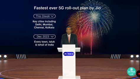 Jio True 5G powered Wi-Fi goes live in Nathdwara; Chennai added to Jio Welcome Offer