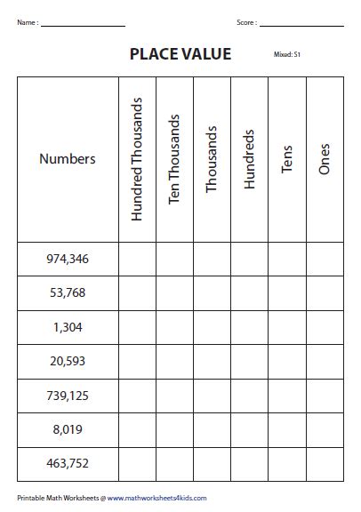 Place Value Charts | Thousands