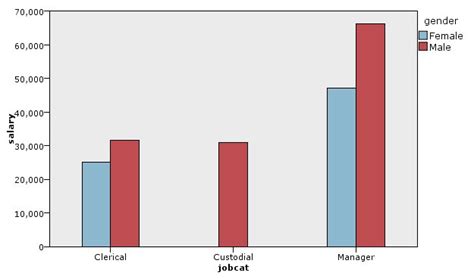 Example: Clustered Bar Chart with a Summary Statistic