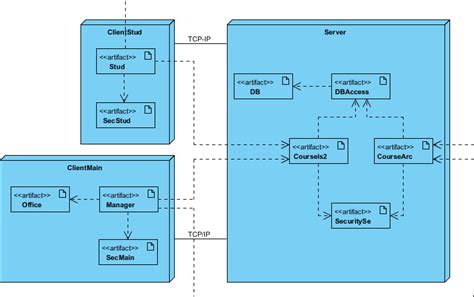 Deployment diagram visual paradigm - garagelasopa