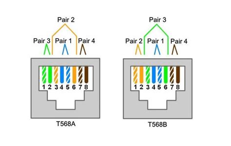 Difference Between T568A and T568B – Difference Camp