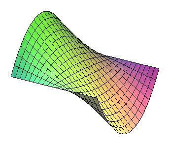 Parabolic conoid