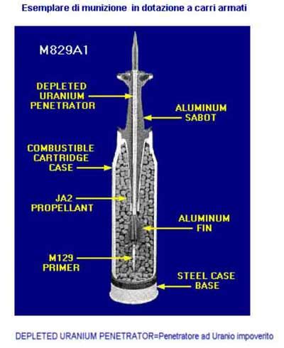 TruthMove - Depleted Uranium