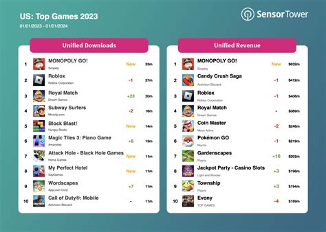 Top Mobile Games 2023 in the US