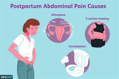 Postpartum Stomach Pain: Causes, Treatment, and Concerns