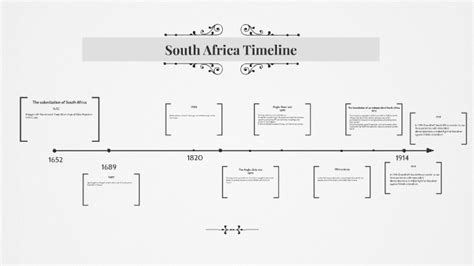 South Africa Timeline by CPK KPC on Prezi