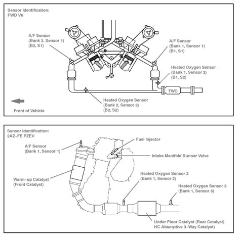 Toyota Sienna Oxygen Sensor Locations: Q&A Guide