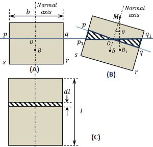 Metacentric Height - BrainDuniya