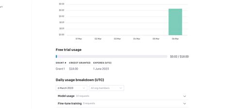 Is chat GPT provided for free - API - OpenAI Developer Forum