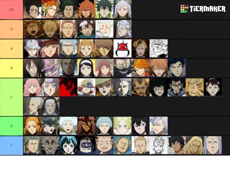 Create a Black Clover Characters Tier List - TierMaker