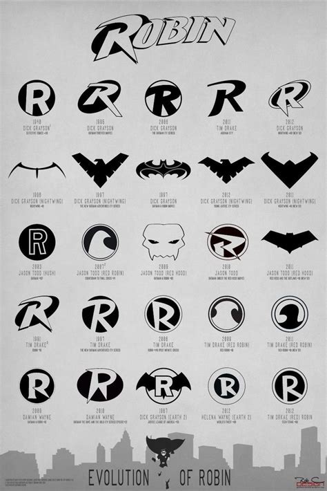 The evolution of Robin’s logo. Well, “evolution”... More like just different versions. | Batman ...