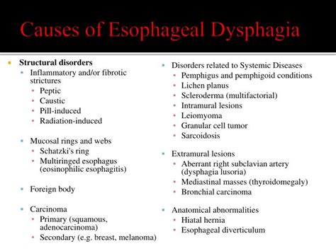 PPT - DYSPHAGIA PowerPoint Presentation - ID:200216