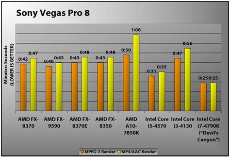 AMD FX-8370 Review | PCMag