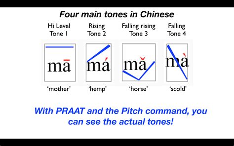 Part 6.0: Using PRAAT to analyze tonal languages – CoLang 2014: Introduction to PRAAT and ...