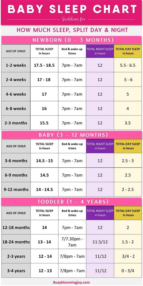 Sleep Chart For Children