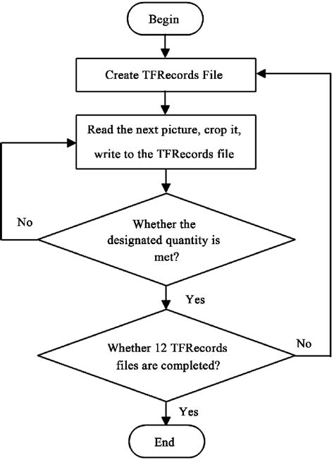 Data preprocessing flowchart. | Download Scientific Diagram