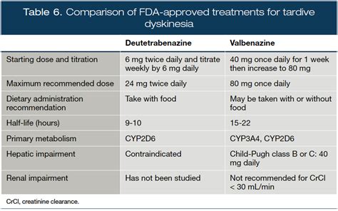 Tardive Dyskinesia Treatment Guidelines - Pregnant Health Tips