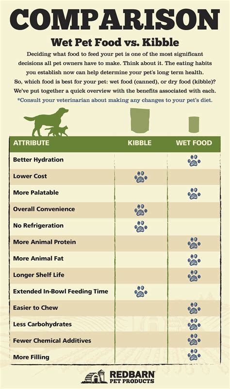 The Benefits of Wet Food for Cats and Dogs - Redbarn Pet Products ...