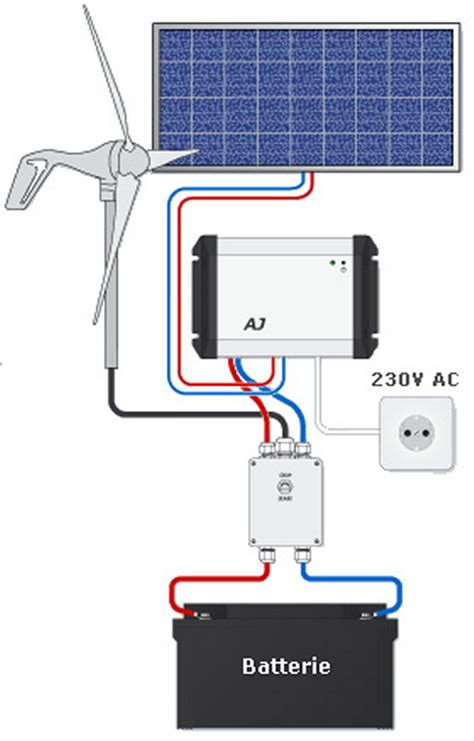 chargeur batterie eolienne