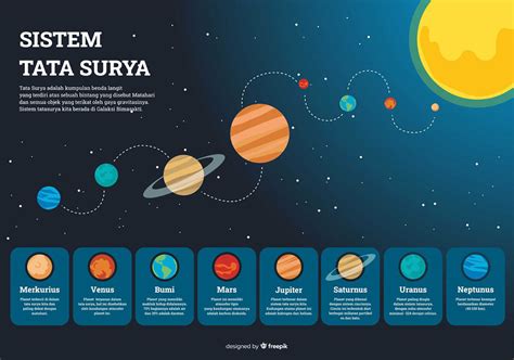 8 Urutan Planet dalam Sistem Tata Surya | Selamatpagi.ID