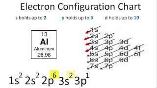 Al3+ Ion Electron Configuration - TiffanyteGentry