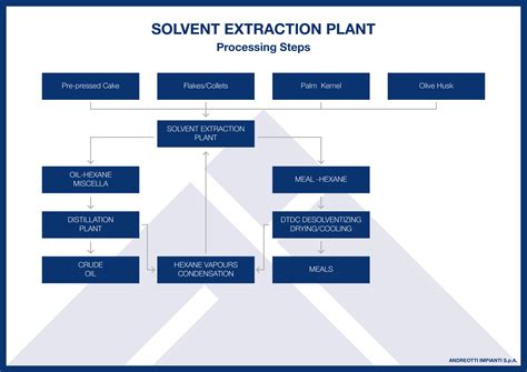 [DIAGRAM] Solute Solvent Diagram - MYDIAGRAM.ONLINE