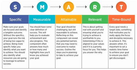 30 Smart Career Goals Examples | Example Document Template