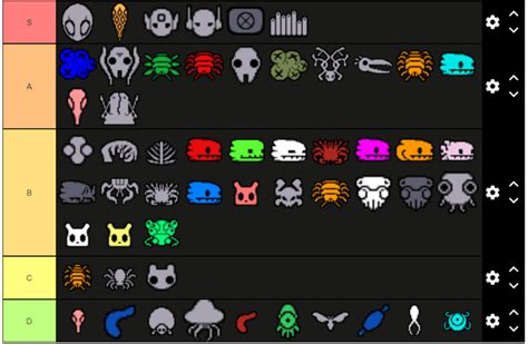 Rain World creature Tierlist. : r/rainworld