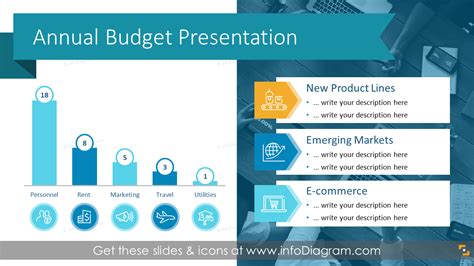 Annual Budget Financial Presentation (PowerPoint Template)