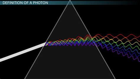 What is a Photon? - Definition, Energy & Wavelength - Video & Lesson Transcript | Study.com