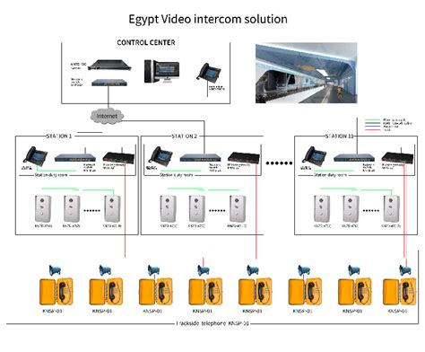 Paging system sever manual | KNTECH