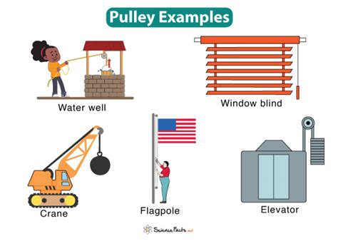 Pulley Examples Simple Machines