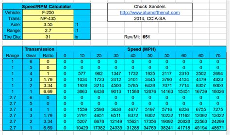 GearCalc spreadsheet | A Turn of the Nut