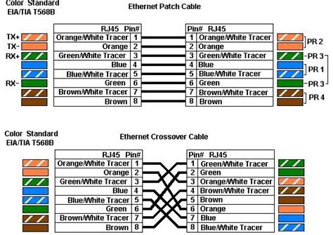 IT Computer Hardware Networking Tricks: UNIVERSAL STRAIGHT AND CROSS COLOR CODING FOR CAT5 AND CAT 6