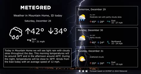 Unveiling Mountain Home Idaho's Weather Patterns: A Comprehensive Guide ...