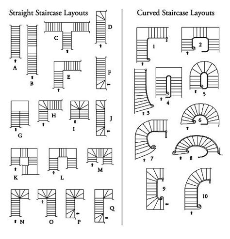 A comprehensive Guide To detailing RCC Stair Detailing To see more Read ...