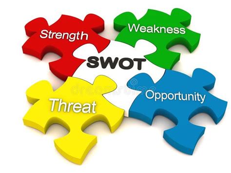 SWOT analysis. Concept for business process improvement, with jigsaw puzzle piec , #sponsored, # ...