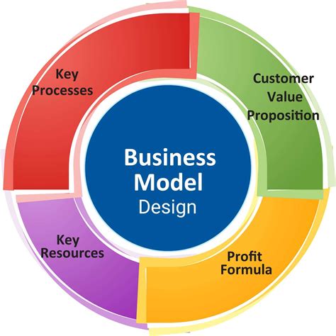 Lessons Of Business Model Design By Walt Disney - FourWeekMBA