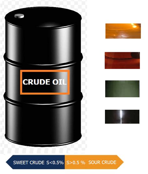 Crude Oil Classification and Benchmarks - www.thepetrosolutions.com