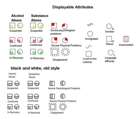 Standard Genogram Symbols - Genogram Analytics | Psychology resources ...