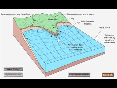 Diagram Of Wave Refraction