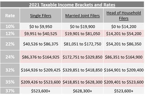 Irs tax brackets 2021 - docstorm