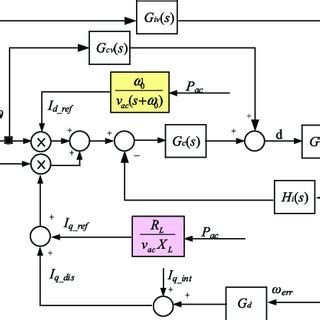 Grid-connected control block diagram of the BESS. | Download Scientific ...