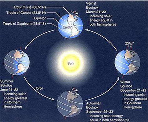 Spring equinox 2017: Six things about the beginning of spring - al.com