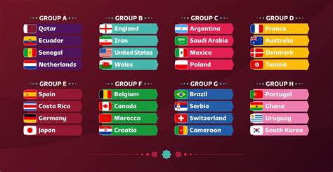 World football 2022 Group and flags set. Flags of the countries ...