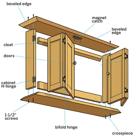 Woodwork Flat Screen Tv Wall Cabinet Plans PDF Plans